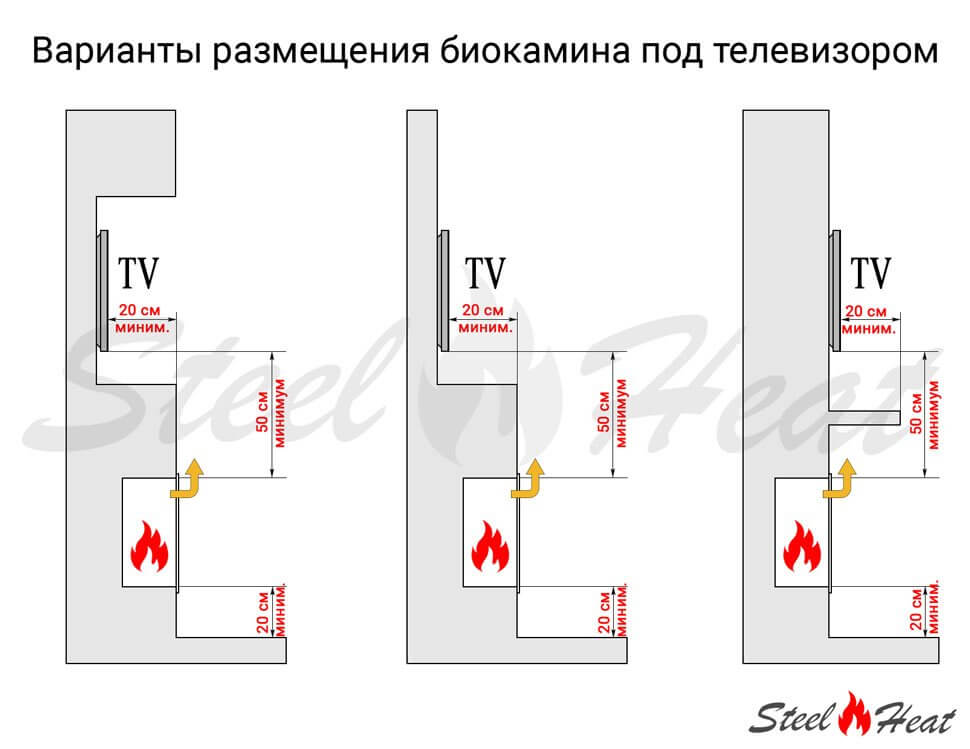 Биокамин угловой SteelHeat LONG 1500 левый